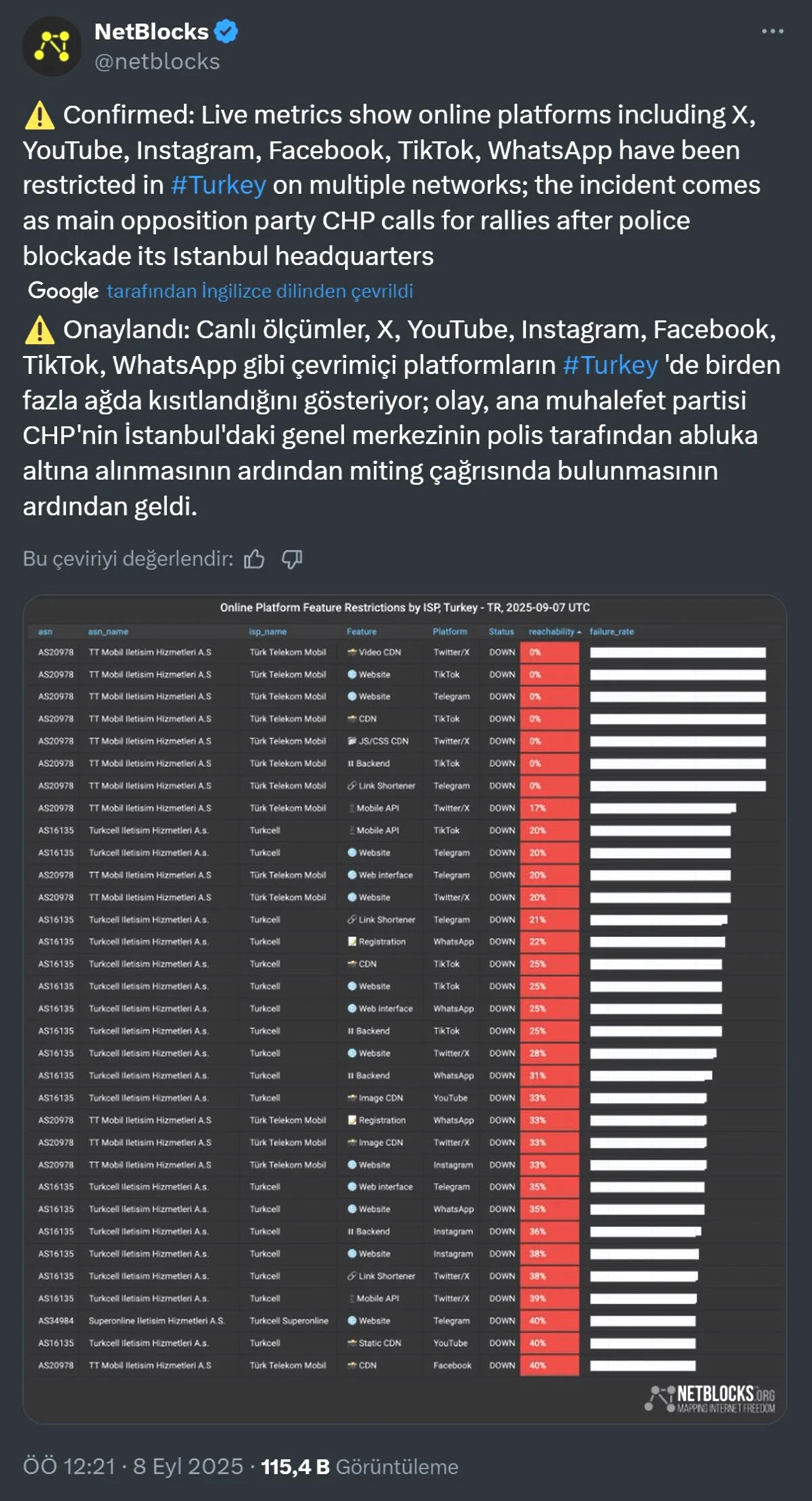 instagram-twitter-youtube-neden-yavasladi-engellendi-mi.jpg