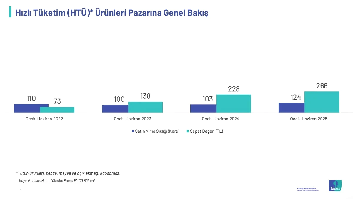 hizli-tuketim-urunleri.jpg